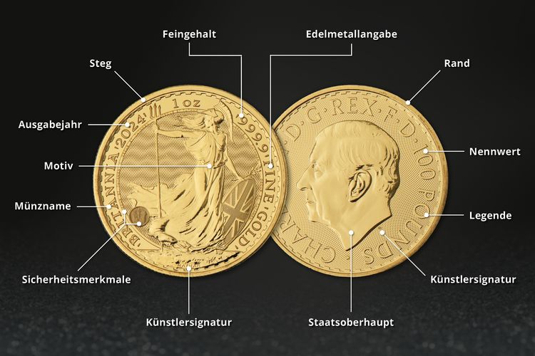 Bestandteile der Anlagemünze Britannia aus Gold 