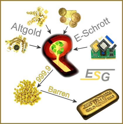 100g Feingoldbarren gegossen aus Recyclinggold